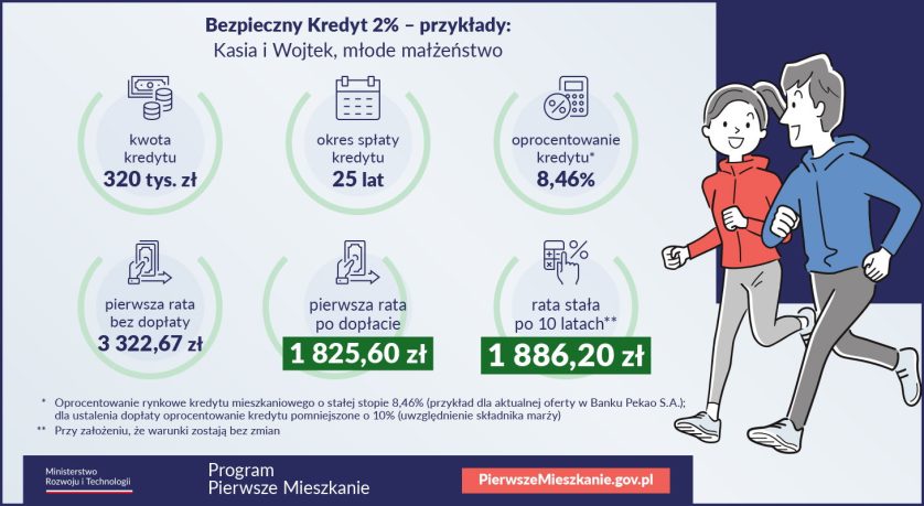 Bezpieczny Kredyt 2%