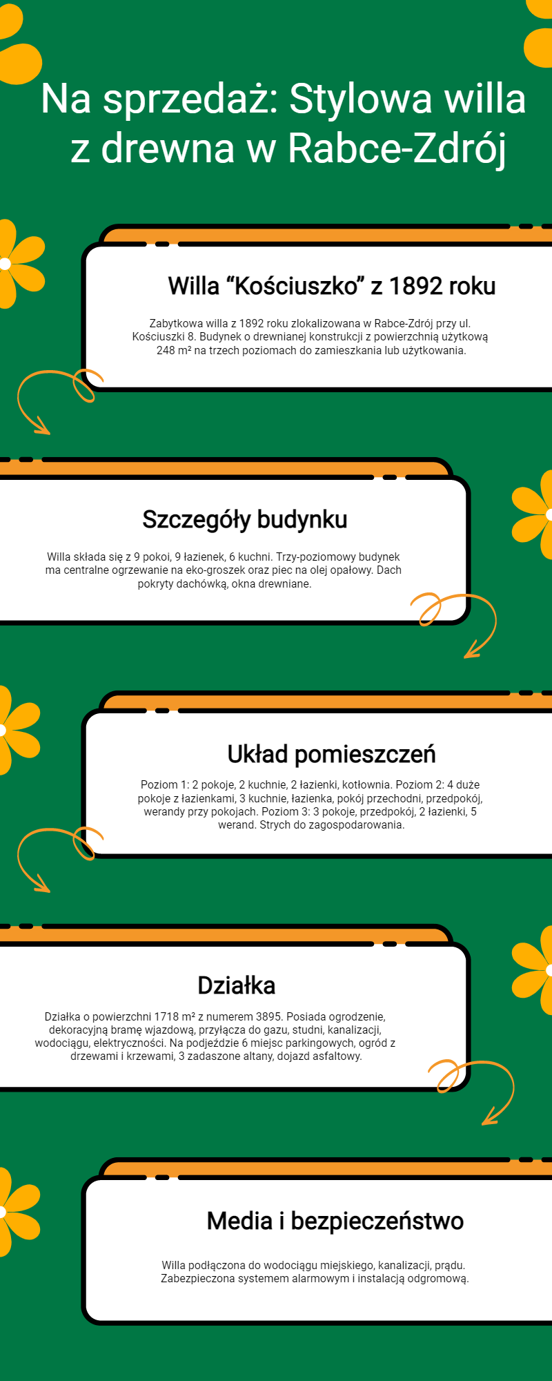 Na sprzedaż Willa Kościuszko w Rabce-Zdrój