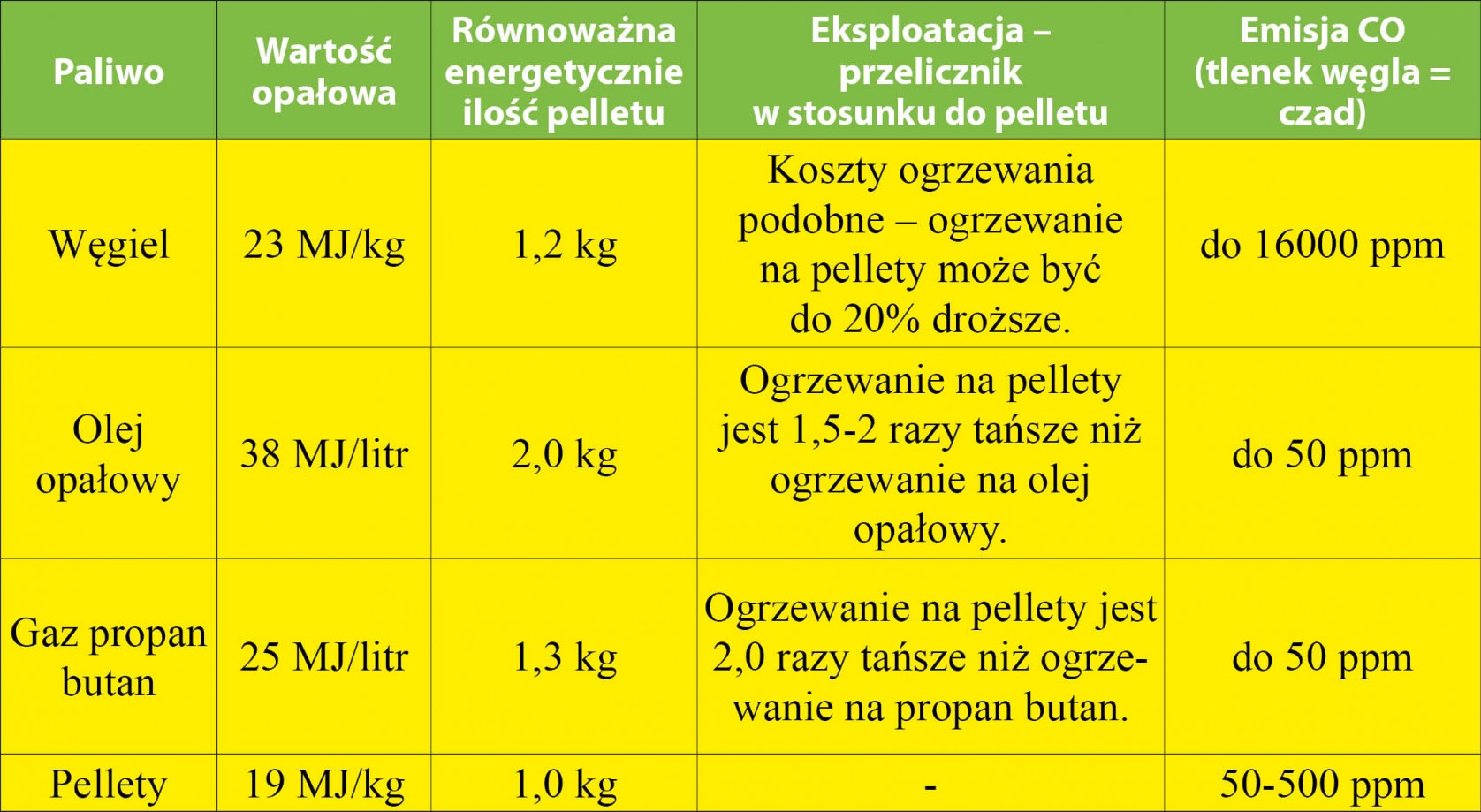 przelicznik-do-pelletu